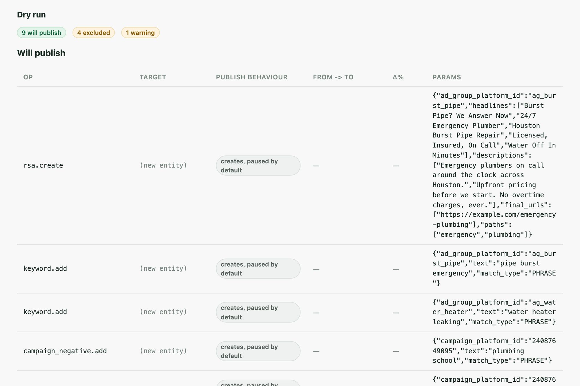 Outfitter dry run: nine items will publish, four are excluded and one carries a warning, with a publish-behaviour column showing which rows create entities paused by default.